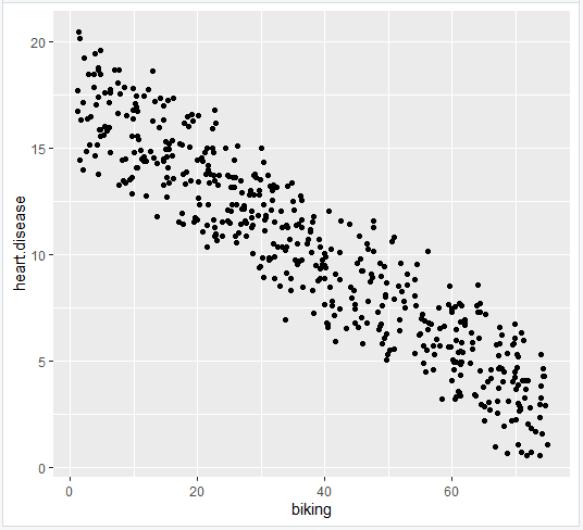 Multiple linear regression scatter plot