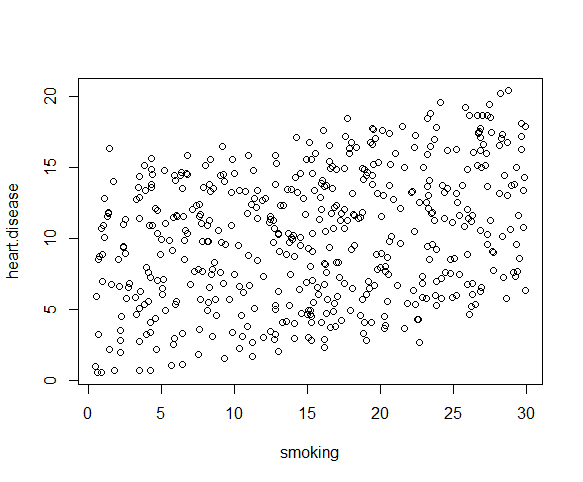 Multiple regression scatter plot 2