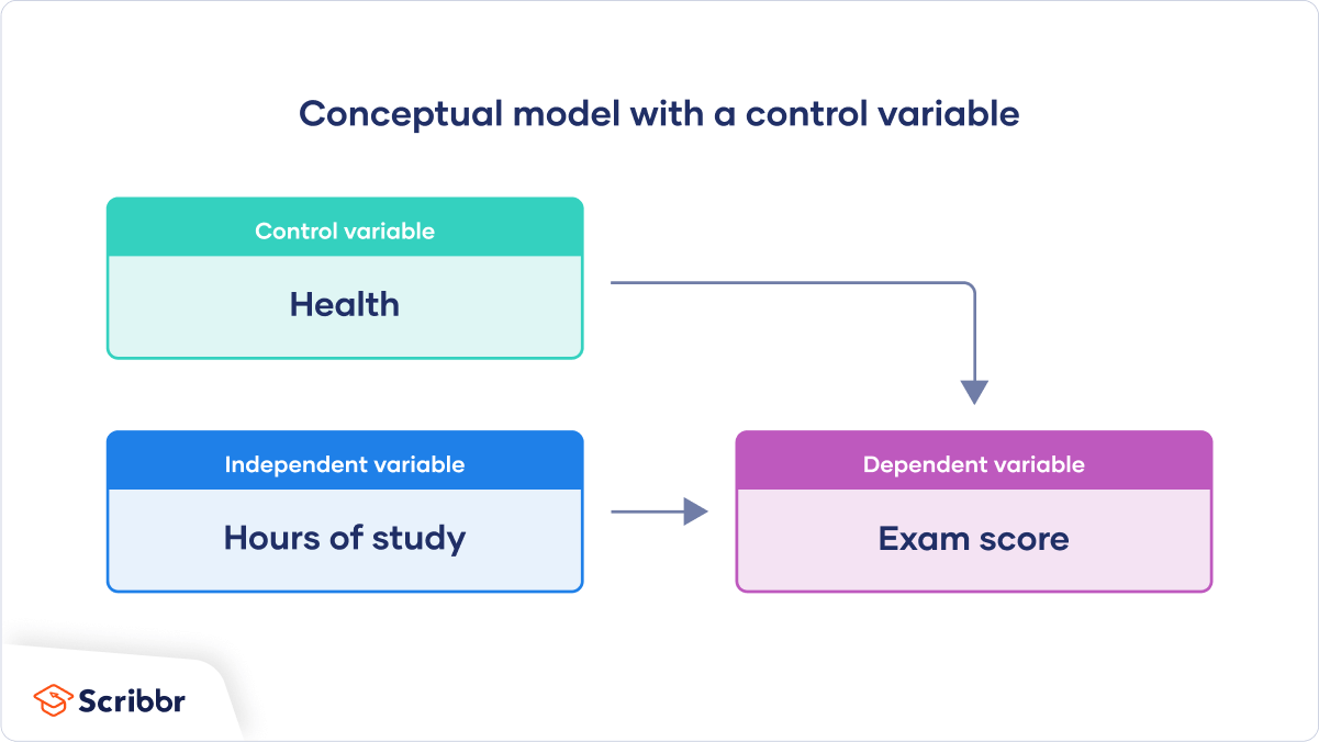 Conceptual-framework-control-variable