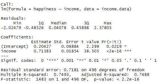 Simple regression results