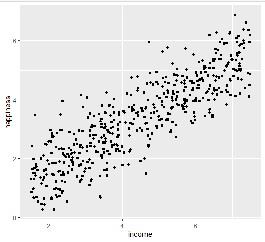 Simple regression scatter plot
